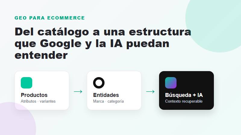 GEO para ecommerce: catálogo, productos, entidades y motores de IA